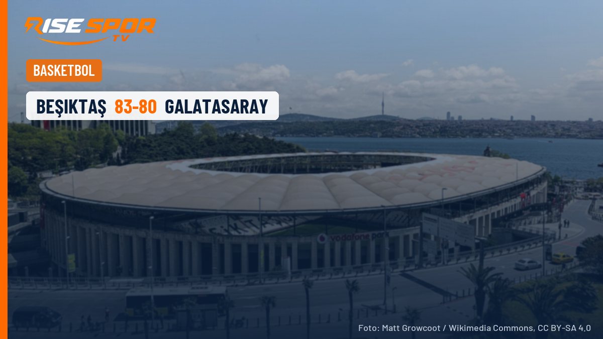 Beşiktaş, potadaki derbide Galatasaray'ı 83-80 yendi: Furkan Korkmaz 18 sayı attı